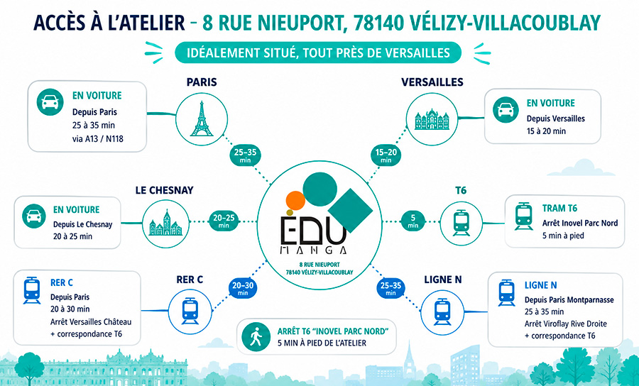 Plan de l'atelier de dessin manga Edumanga à Vélizy-Villacoublay